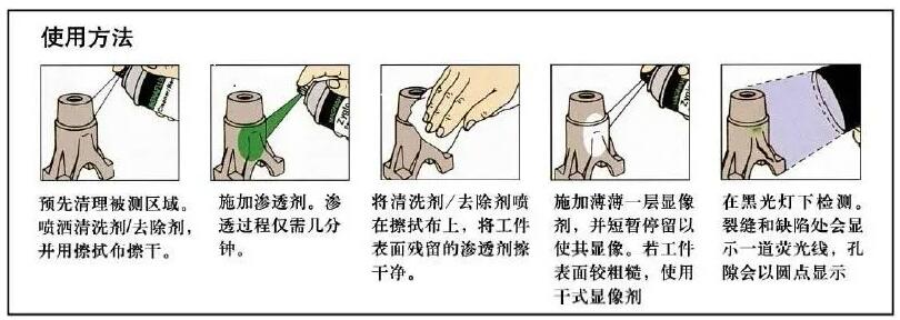 浸滲設(shè)備的維護(hù)和安全注意事項