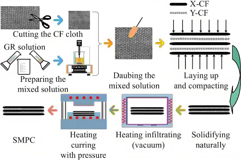 「浸滲加工」浸滲加工：原理、應(yīng)用與未來展望